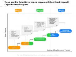Three months data governance implementation roadmap with organizations progress