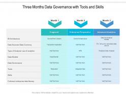 Three months data governance with tools and skills