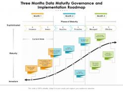 Three months data maturity governance and implementation roadmap