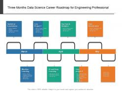 Three months data science career roadmap for engineering professional