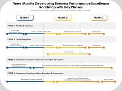 Three Months Developing Business Performance Excellence Roadmap With Key Phases