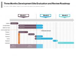 Three months development site evaluation and review roadmap
