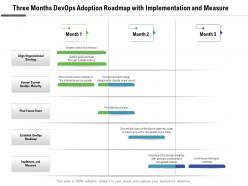 Three Months Devops Adoption Roadmap With Implementation And Measure
