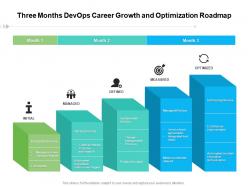 Three Months Devops Career Growth And Optimization Roadmap