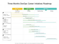 Three Months Devops Career Initiatives Roadmap