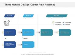 Three months devops career path roadmap