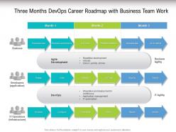 Three Months Devops Career Roadmap With Business Team Work
