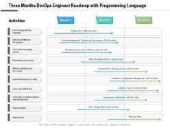 Three months devops engineer roadmap with programming language