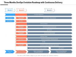 Three Months Devops Evolution Roadmap With Continuous Delivery