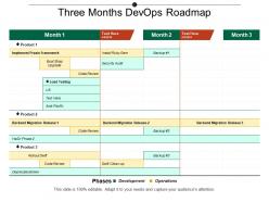 Three months devops roadmap