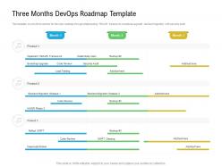 Three months devops roadmap timeline powerpoint template