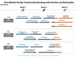 Three Months Devops Transformation Roadmap With Activities And Deliverables