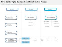 Three months digital business model transformation process