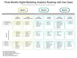 Three Months Digital Marketing Analytics Roadmap With Use Cases