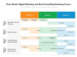 Three months digital marketing and brand storytelling roadmap process