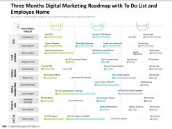Three months digital marketing roadmap with to do list and employee name