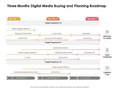 Three months digital media buying and planning roadmap