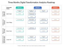 Three months digital transformation analytics roadmap