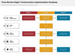 Three months digital transformation implementation roadmap