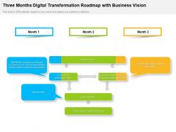 Three months digital transformation roadmap with business vision