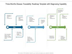Three months disease traceability roadmap template with diagnosing capability