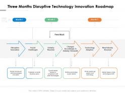 Three months disruptive technology innovation roadmap