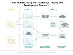 Three months disruptive technology testing and development roadmap