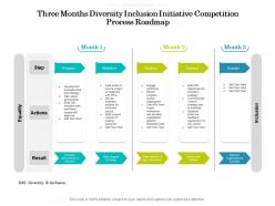Three Months Diversity Inclusion Initiative Competition Process Roadmap