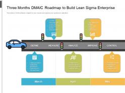 Three months dmaic roadmap to build lean sigma enterprise