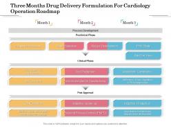 Three months drug delivery formulation for cardiology operation roadmap