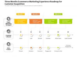 Three months ecommerce marketing experience roadmap for customer acquisition