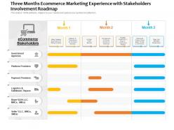 Three months ecommerce marketing experience with stakeholders involvement roadmap