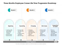 Three months employee career life time progression roadmap