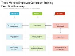 Three months employee curriculum training execution roadmap
