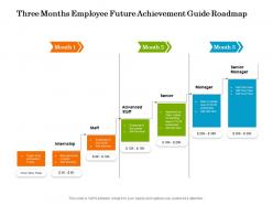 Three months employee future achievement guide roadmap