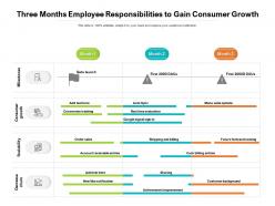 Three months employee responsibilities to gain consumer growth