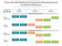 Three Months Employees Comparative Roadmap Based On Sales Performance