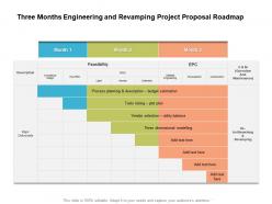 Three months engineering and revamping project proposal roadmap