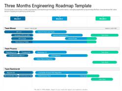Three Months Engineering Roadmap Timeline Powerpoint Template