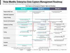 Three months enterprise data capture management roadmap