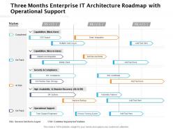 Three months enterprise it architecture roadmap with operational support