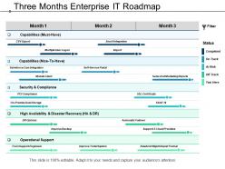 Three months enterprise it roadmap