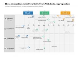 Three months enterprise security software with technology operation