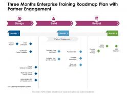 Three months enterprise training roadmap plan with partner engagement