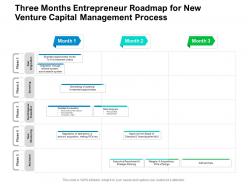 Three Months Entrepreneur Roadmap For New Venture Capital Management Process