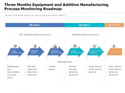 Three months equipment and additive manufacturing process monitoring roadmap