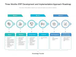 Three months erp development and implementation approach roadmap