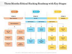 Three months ethical hacking roadmap with key stages