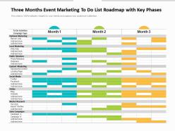 Three months event marketing to do list roadmap with key phases