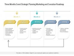 Three Months Event Strategic Planning Marketing And Execution Roadmap